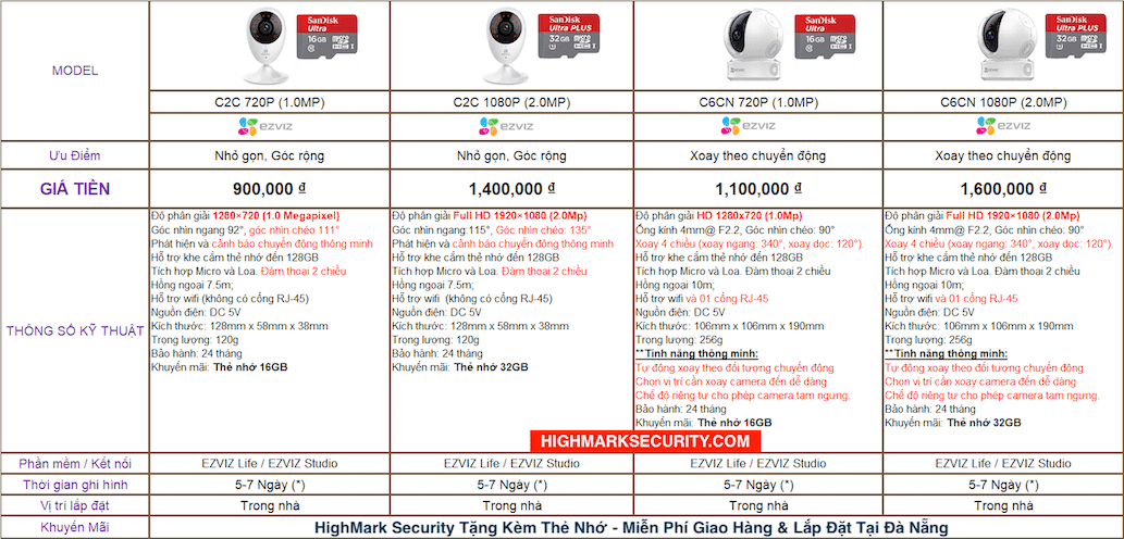 BÁO GIÁ CAMERA EZVIZ TẠI ĐÀ NẴNG