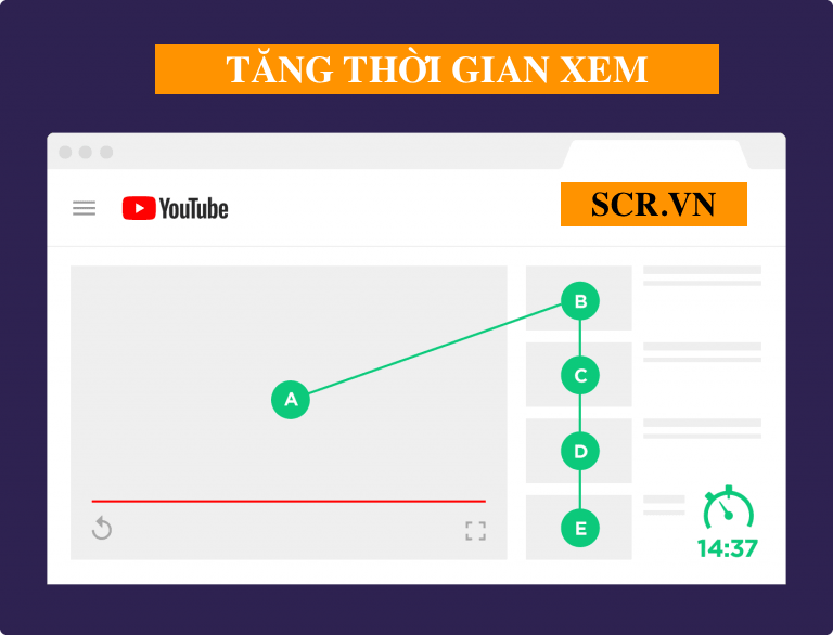 Thời gian xem video