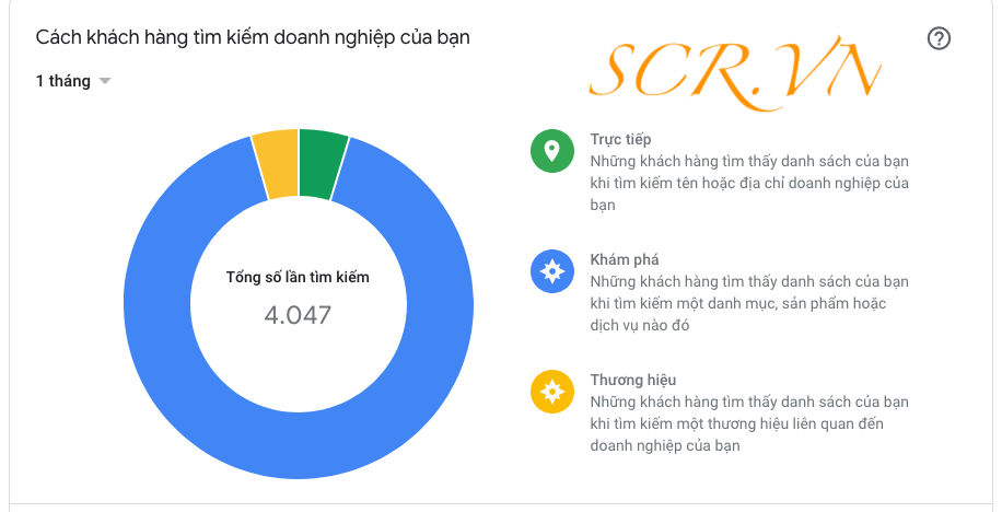 Hiểu khách hàng đến từ đâu từ dữ liệu Google Map