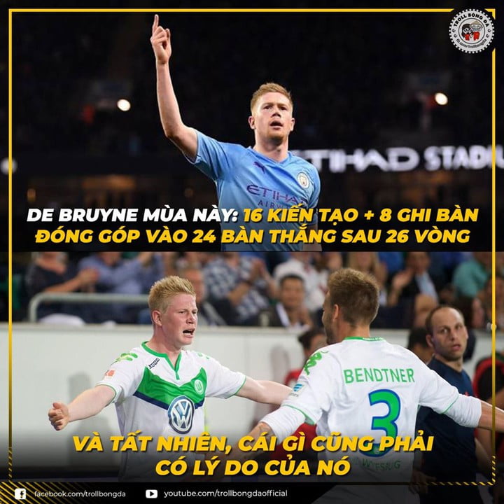 Hình chế bóng đá De Bruyne