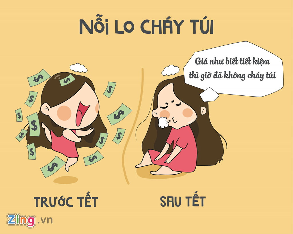 Tổng hợp 96 về avatar tết hài  headenglisheduvn