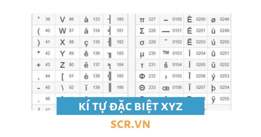 kí tự đặc biệt xyz