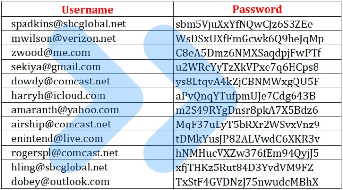 Tài Khoản Netflix Free 2023 ❤️ Tặng 77+ Acc Miễn Phí