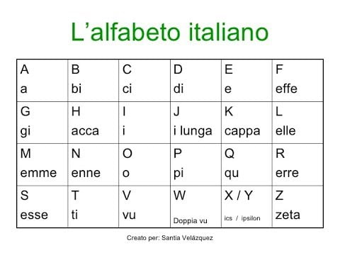 Bảng Chữ Cái Tiếng Ý