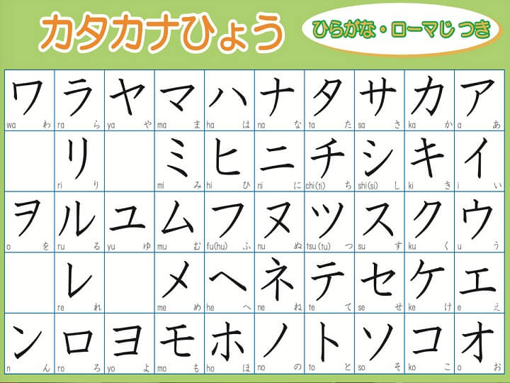Bẳng chữ cái katakana