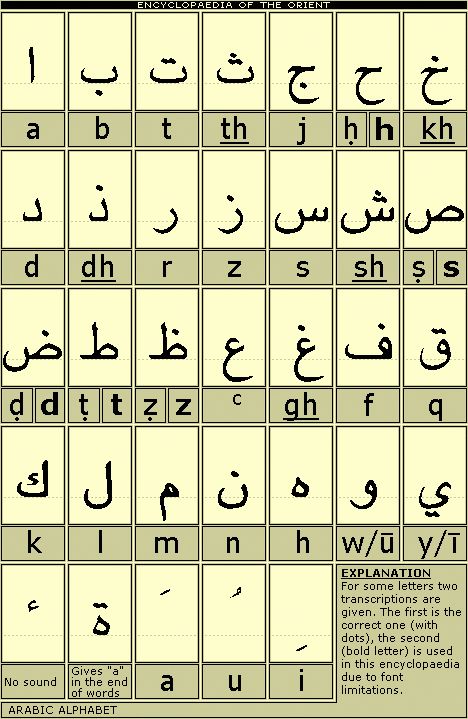 Bảng chữ cáo Arabic