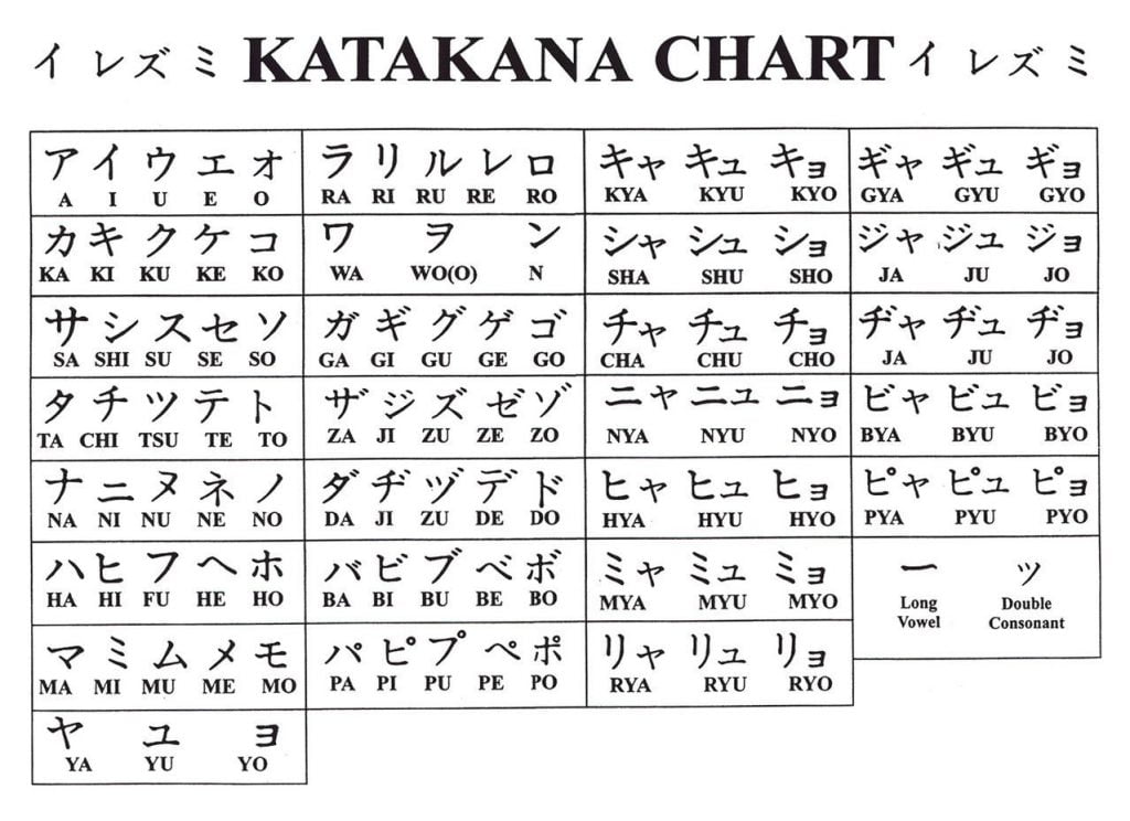 Bảng chữ katakana