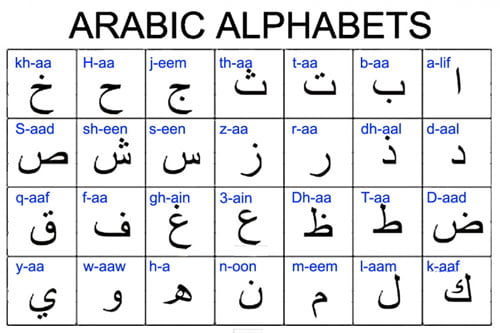 Bảng chữ tiếng Ả rập chuẩn