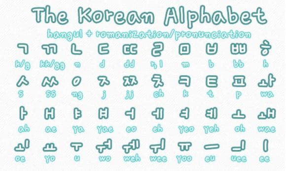 Bảng chữ tiếng Hàn Quốc chuẩn
