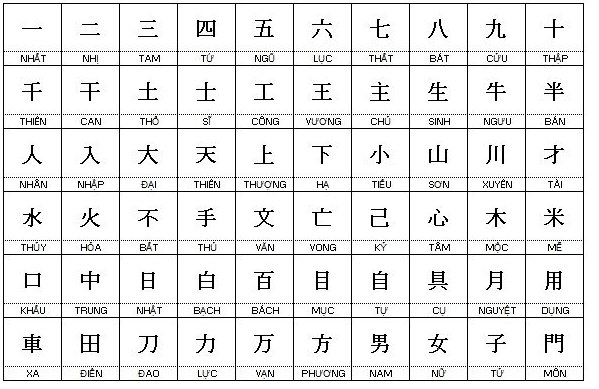 Bảng chữ tiếng Nhật Chuẩn