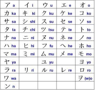 Bảng chữ tiếng Nhật katakana