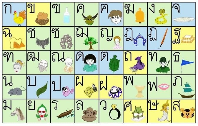 Bảng chữ tiếng Thái có hình ảnh minh họa
