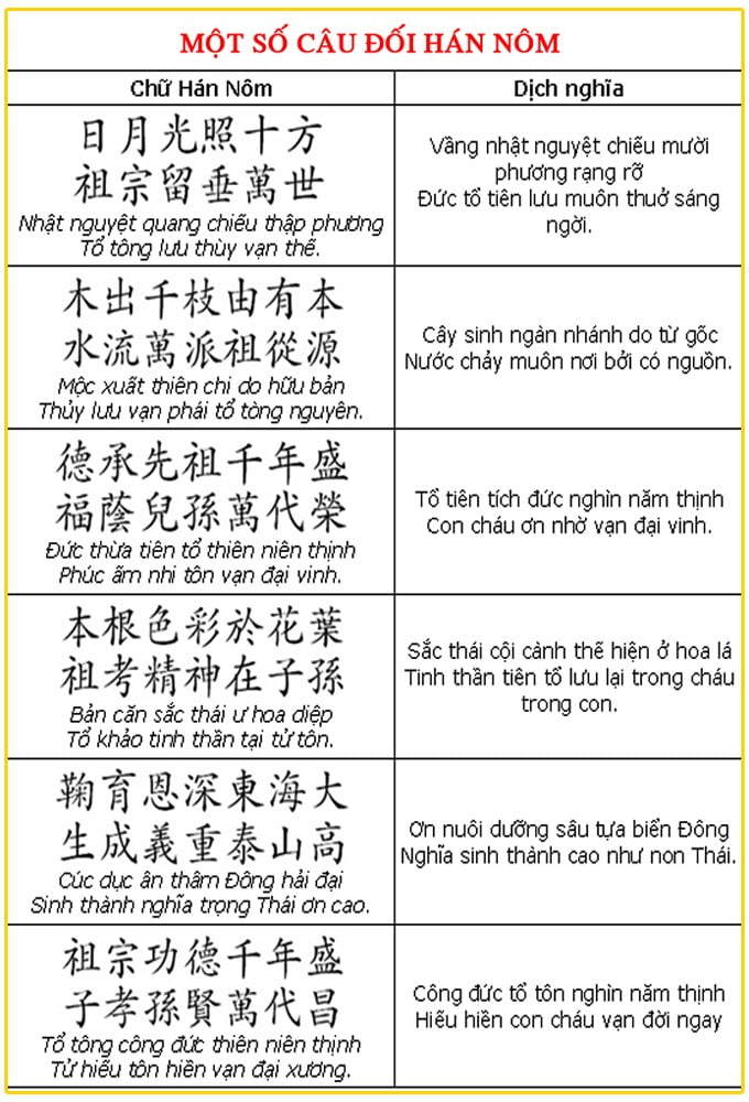 Câu Đối Bàn Thờ Chữ Hán Nôm