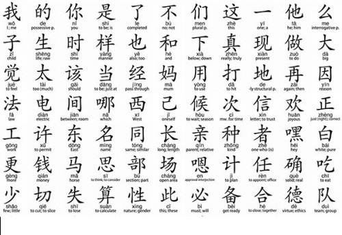 Mẫu chữ cái tiếng Hán chuẩn