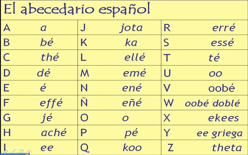 bảng chữ cái Tây Ban Nha
