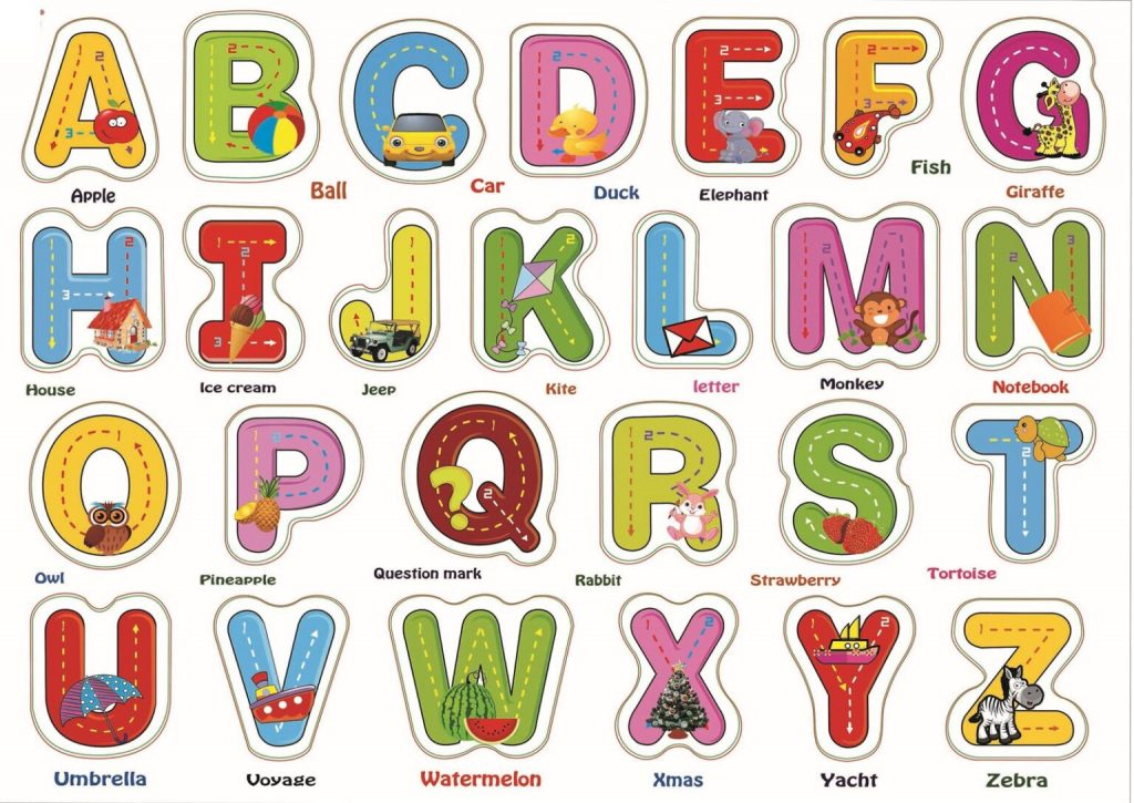 bảng chữ cái alphabet tiếng Anh