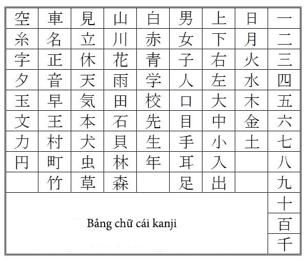 bảng chữ kanji tiếng nhật