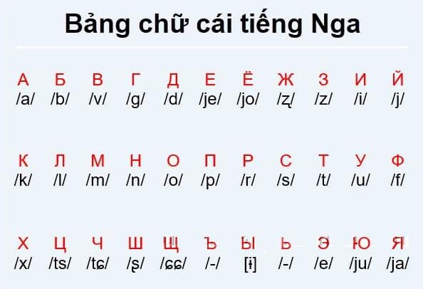 Dịch Tiếng Nga Sang Tiếng Việt