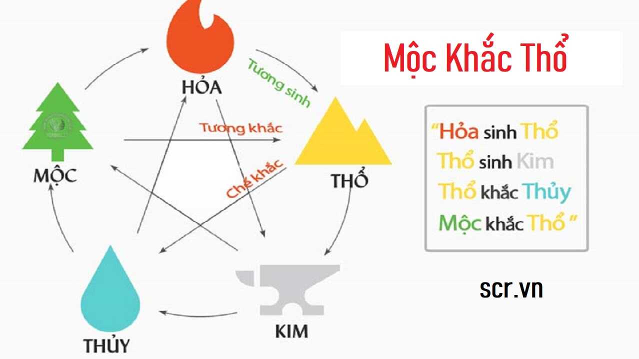 Moc Khac Tho