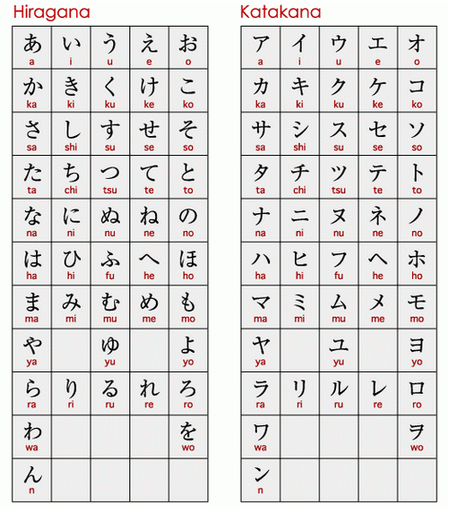 2 bảng chữ cái tiếng Nhật Hiragana và Katakana