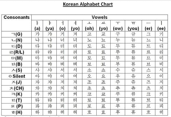 Bảng Chữ Cái Alphabet Tiếng Hàn