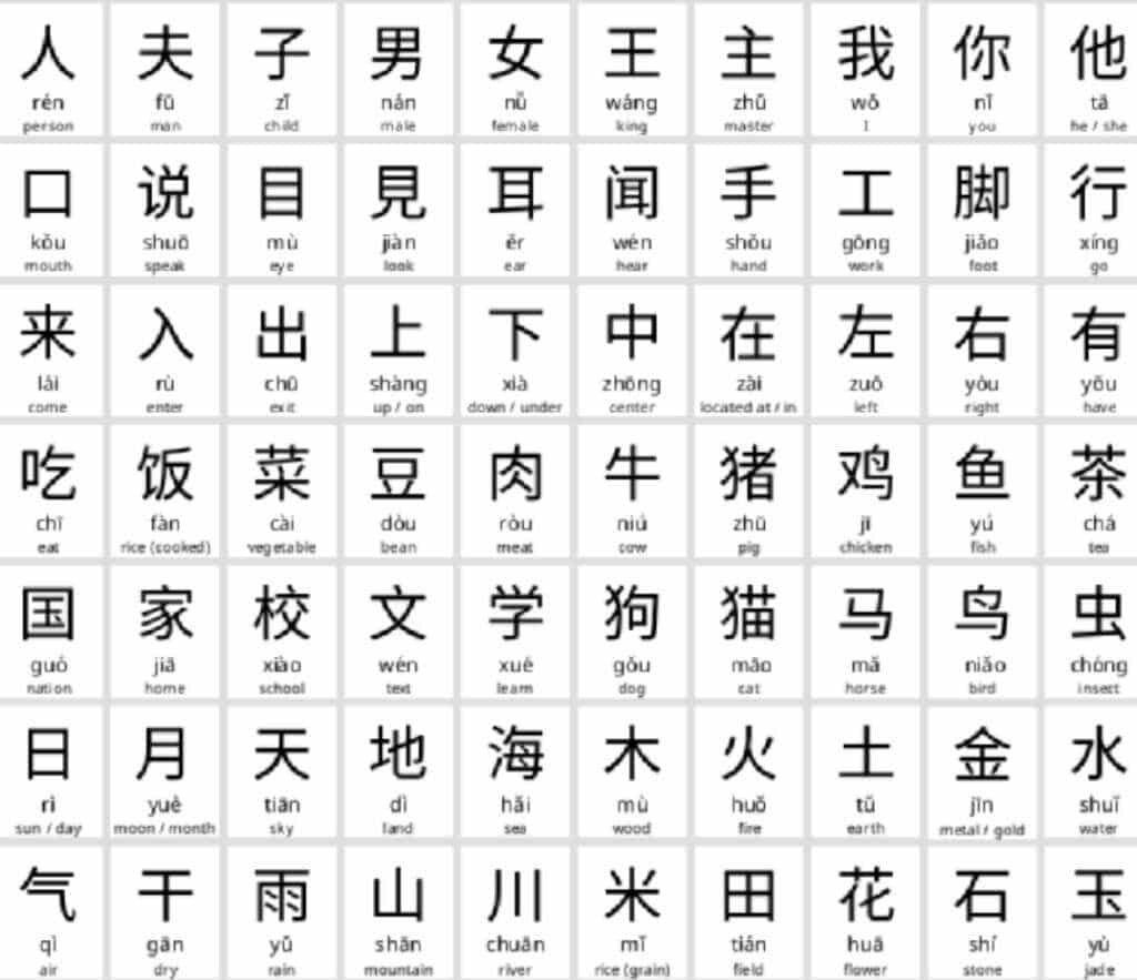 Bảng Chữ Cái Kanji Có Phiên Âm