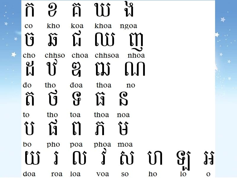 Bảng Chữ Cái Khmer