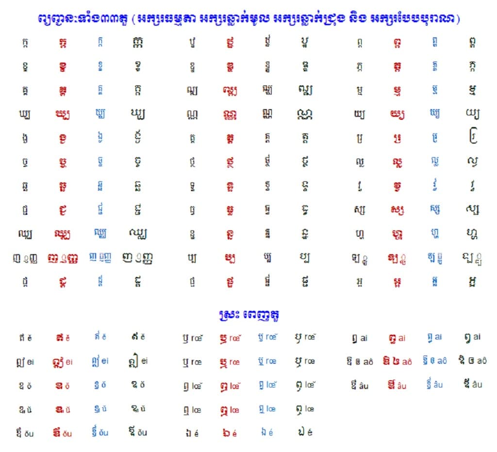 Bảng Chữ Cái Khmer Viết Hoa