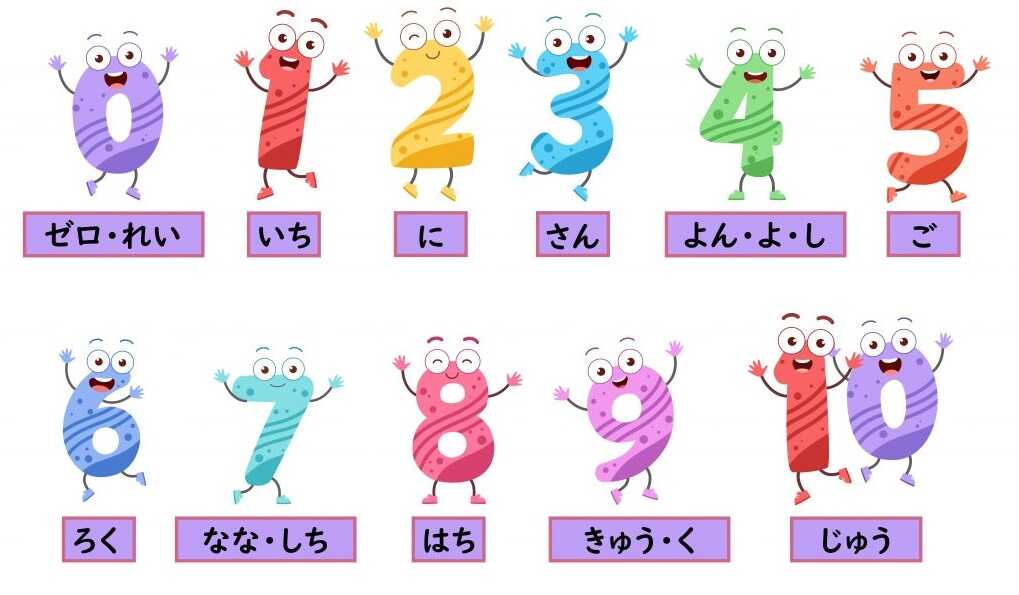 Số Đếm Tiếng Nhật từ 1 đến 10