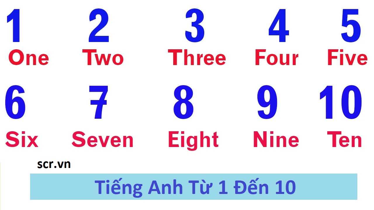 Số 11 Tiếng Anh ❤ Cách Đọc, Đếm Số Thứ Tự 11 Đến 20