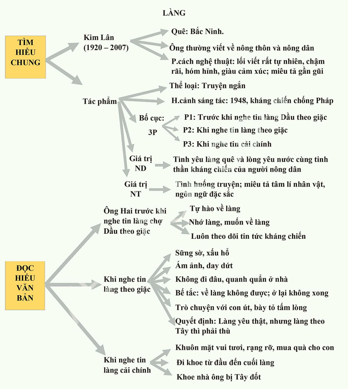 Làng Kim Lân: Khu làng cổ Kim Lân với phong cảnh tràn ngập nắng vàng, hình ảnh những người dân chân chất làm việc với đất trồng, sắp xếp những con đường đá cổ xưa, tạo nên một bức tranh nông thôn đẹp đến ngỡ ngàng. Hãy cùng đắm chìm trong không gian yên bình của làng quê đẹp như mơ này.