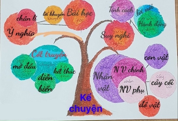 Tree Map