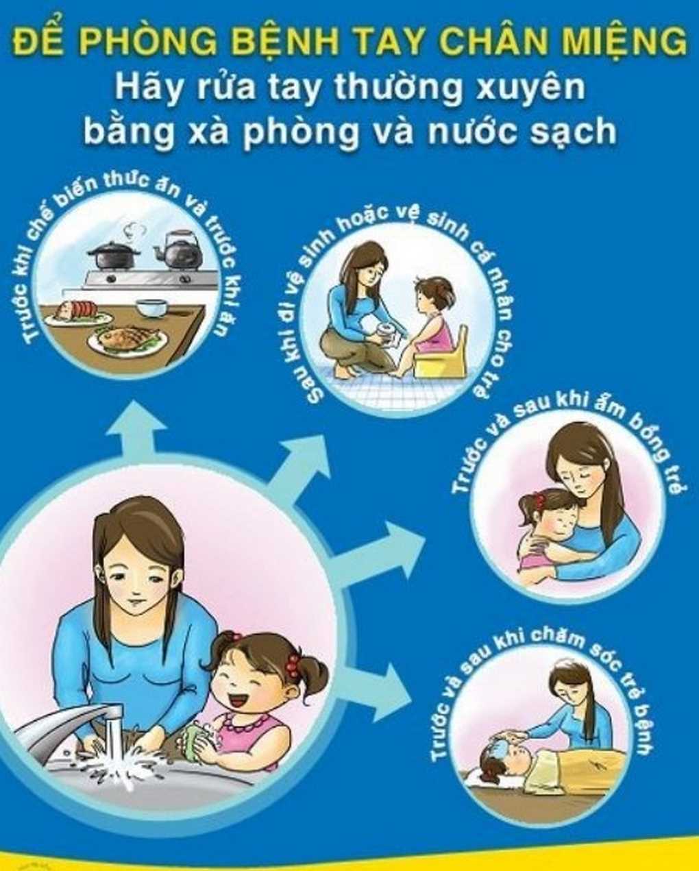 Hình tuyên truyền bệnh tay chân miệng