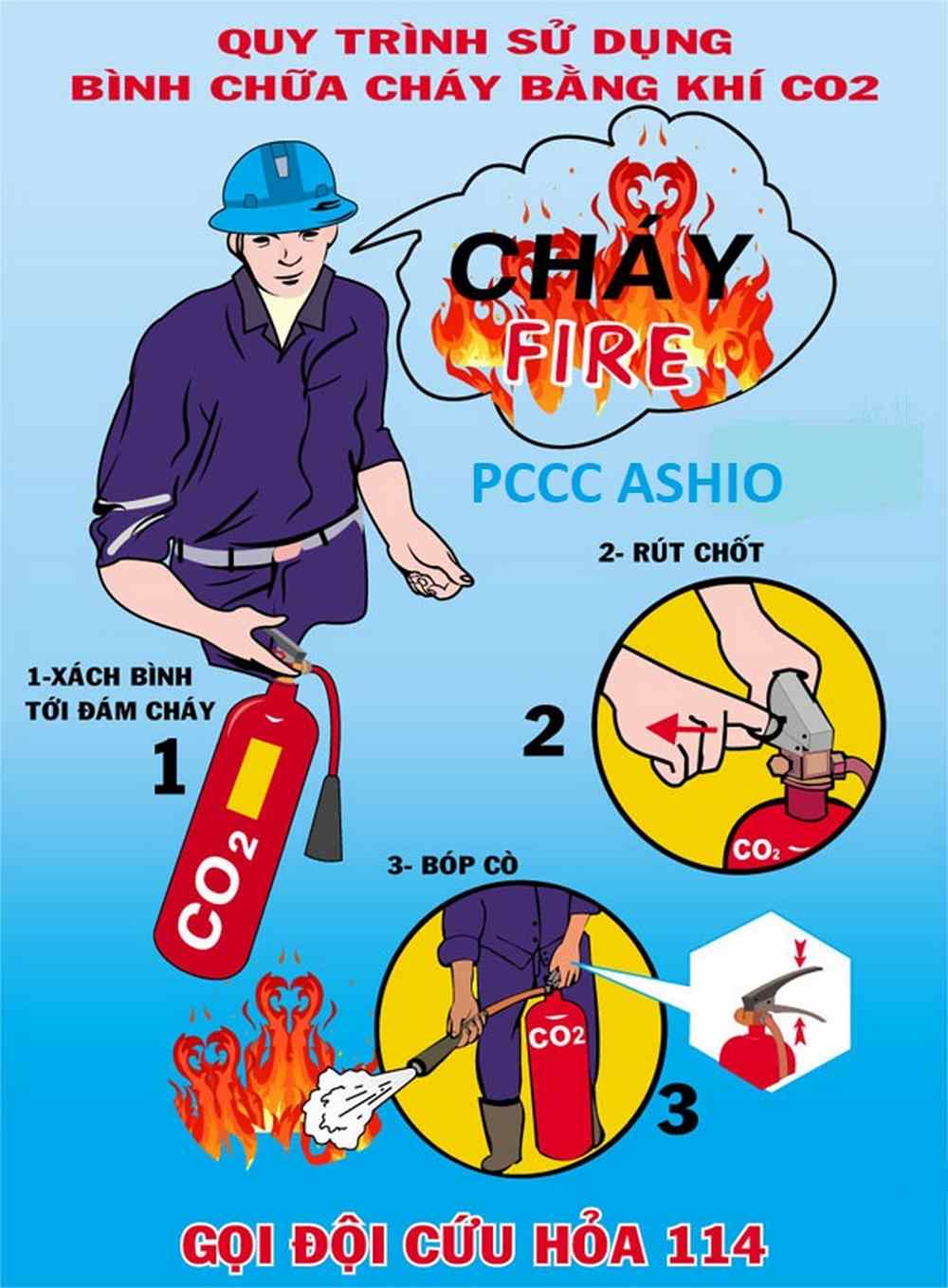 Mẫu Băng Rôn, Khẩu Hiệu PCCC