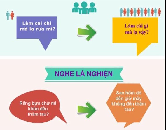 Những Câu Nói Tiếng Huế Cơ Bản Thường Dùng