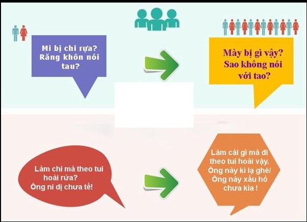 Những Câu Nói Tiếng Huế Cơ Bản