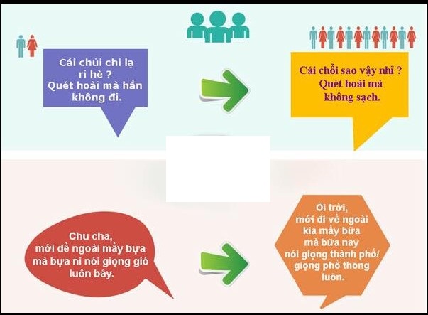 Những Câu Nói Tiếng Huế